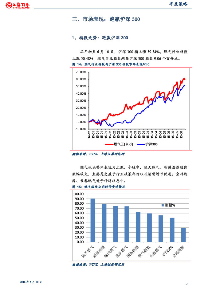 上海證券_2015-06-10_2015年下半年燃氣行業投資策略：關注供需變化和價改進展-12.jpg