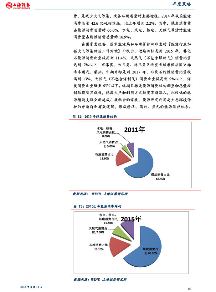 上海證券_2015-06-10_2015年下半年燃氣行業投資策略：關注供需變化和價改進展-10.jpg