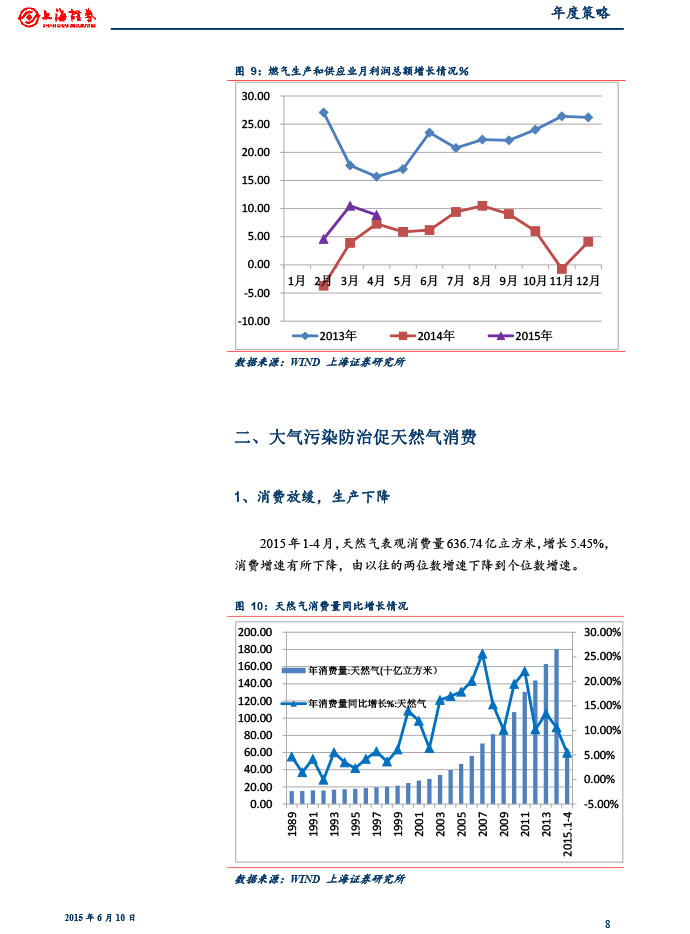 上海證券_2015-06-10_2015年下半年燃氣行業投資策略：關注供需變化和價改進展-8.jpg